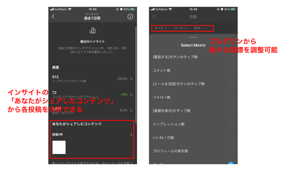 Instagramインサイトの「あなたがシェアしたコンテンツ」に移動し、プルダウンから指標を選択することで分析できる。