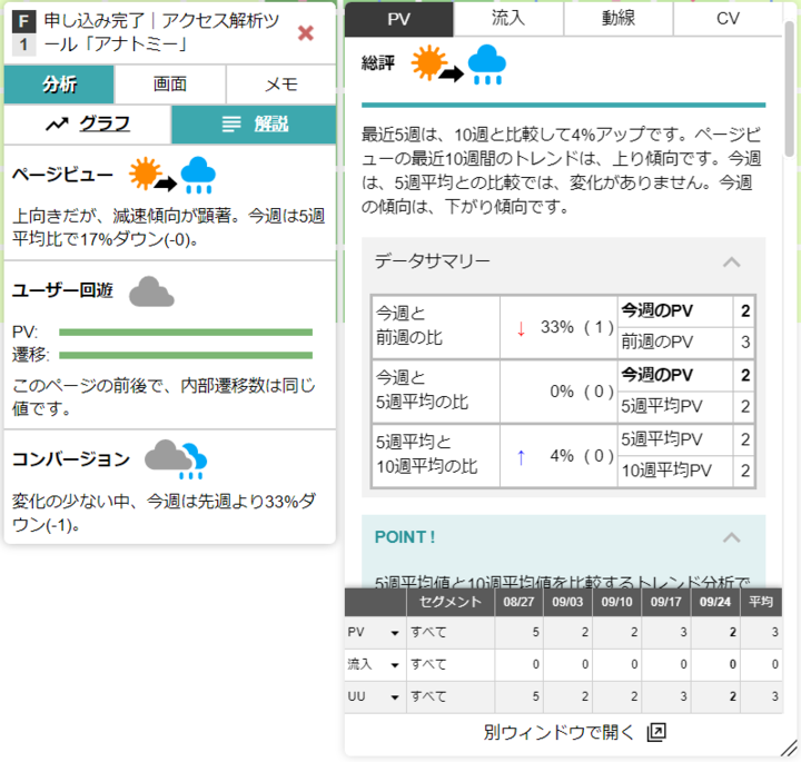 アクセス概況(左)だけでなく詳細な解説(右)も画面上で確認できる