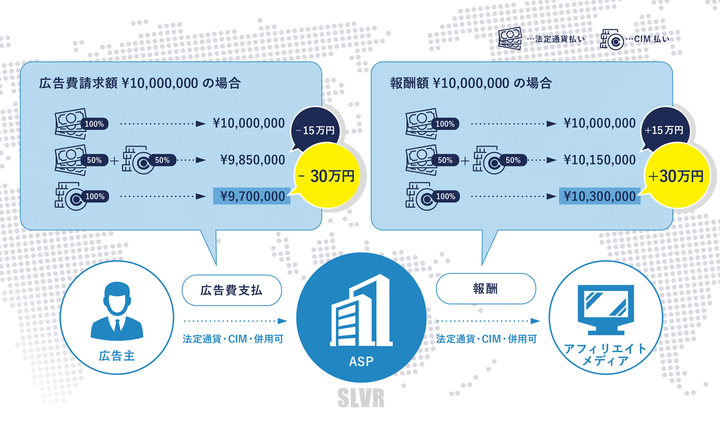 広告主・媒体社における「CIM」利用メリット