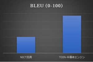 翻訳会社の十印、AI翻訳サービス「T-tact AN-ZIN」に 半導体専用のエンジンを搭載