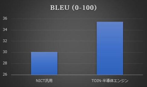 翻訳会社の十印、AI翻訳サービス「T-tact AN-ZIN」に 半導体専用のエンジンを搭載