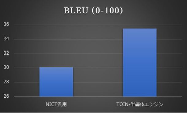 翻訳会社の十印、AI翻訳サービス「T-tact AN-ZIN」に 半導体専用のエンジンを搭載