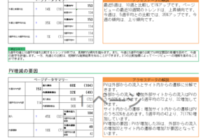 分析レポートの表示例 数値を表でまとめるだけでなく、データの解説、注目すべきポイントも自動で出力する