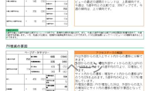 分析レポートの表示例 数値を表でまとめるだけでなく、データの解説、注目すべきポイントも自動で出力する