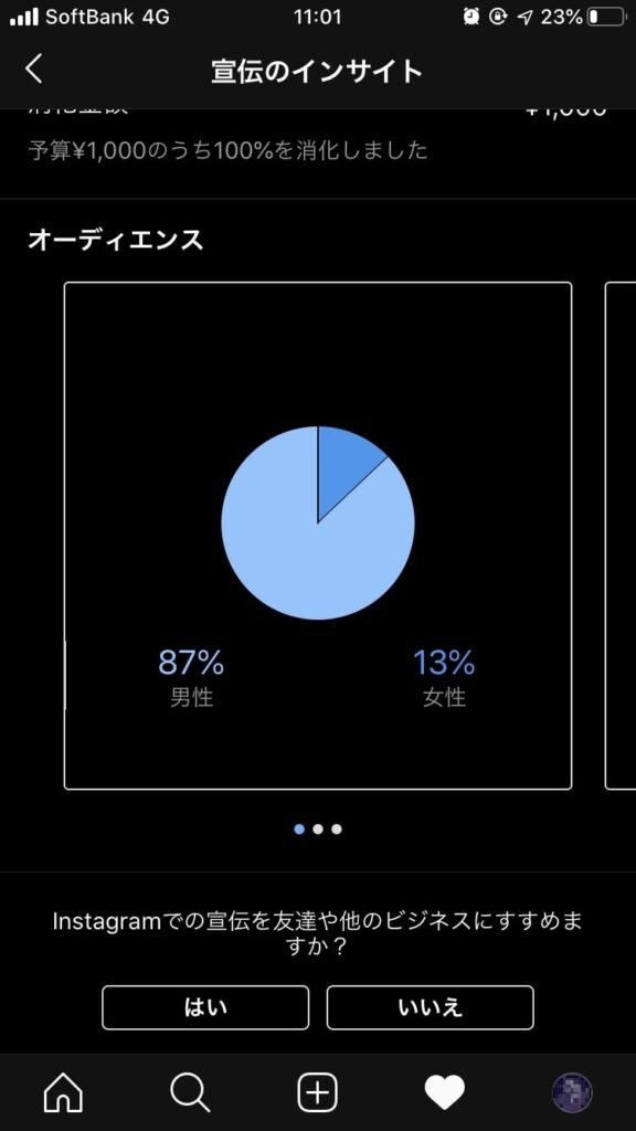 Instagram広告の成果を確認