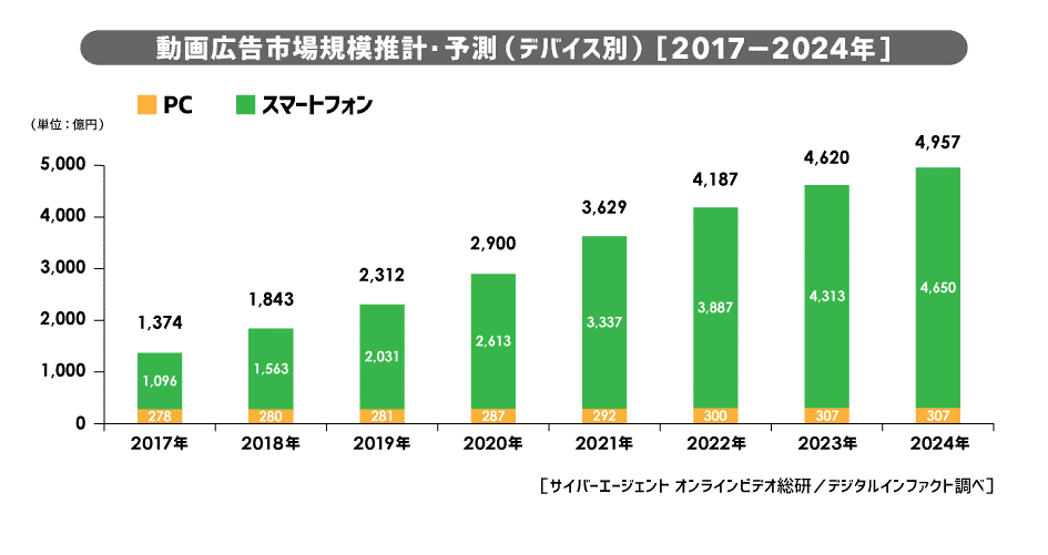 画像：サイバーエージェント