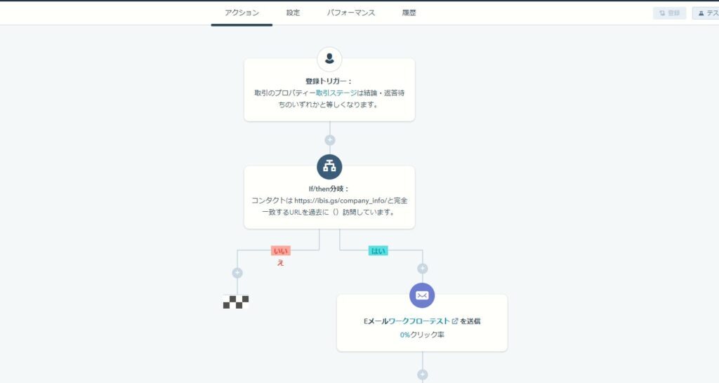 ワークフローの例