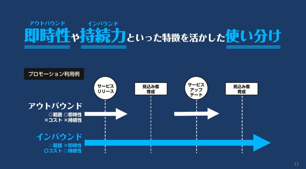 インバウンドマーケティングとアウトバウンドマーケティング
