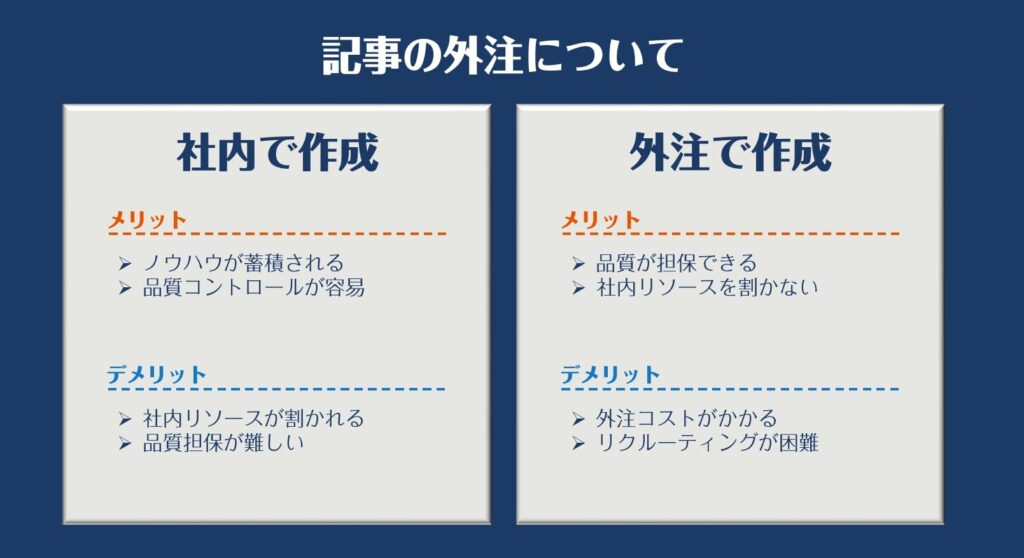 記事の外注は重要だが難しい
