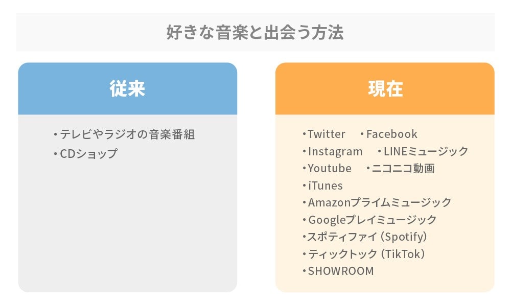 インバウンドマーケティングが必要になった背景