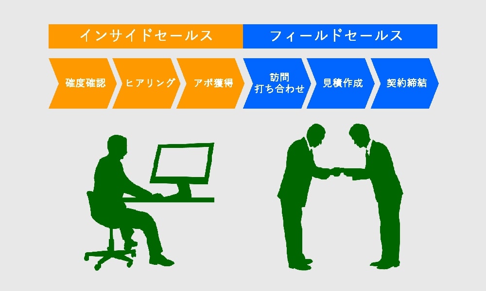 インサイドセールスとフィールドセールス