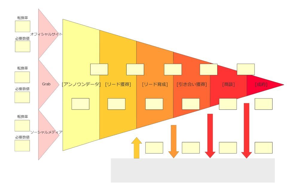 マーケティングファネルの設計