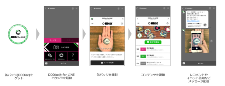 「DDDisc® for LINE」によるユーザーのデジタル体験の向上