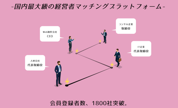 BtoB企業の経営課題をオンラインマッチングで解決。国内最大級の経営者プラットフォーム「ONLYSTORY」が無料登録をスタート。