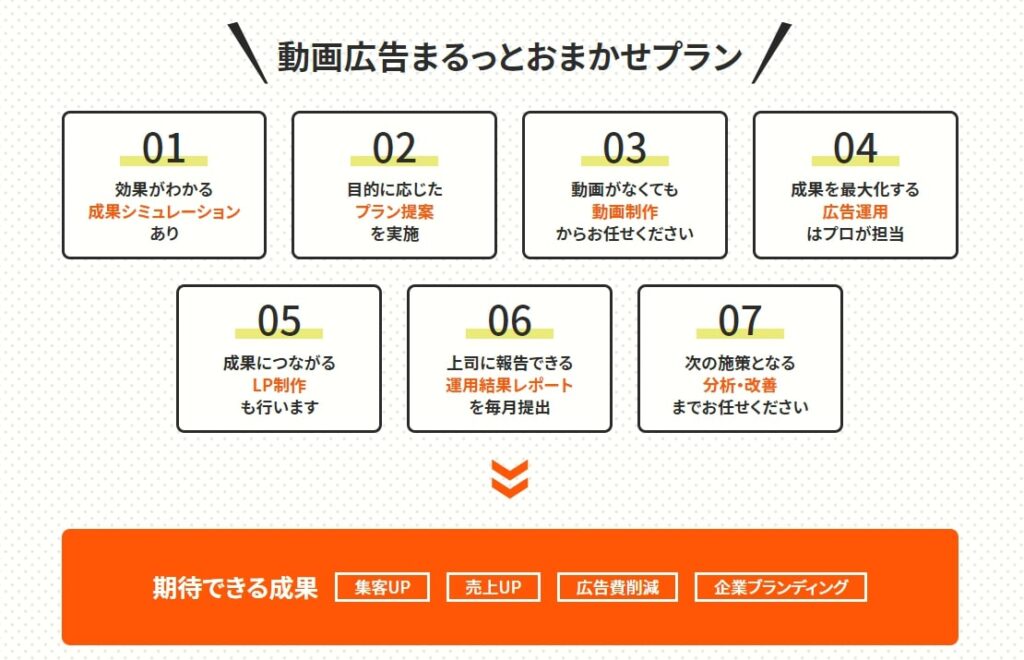 動画広告まるっとおまかせプランの内容