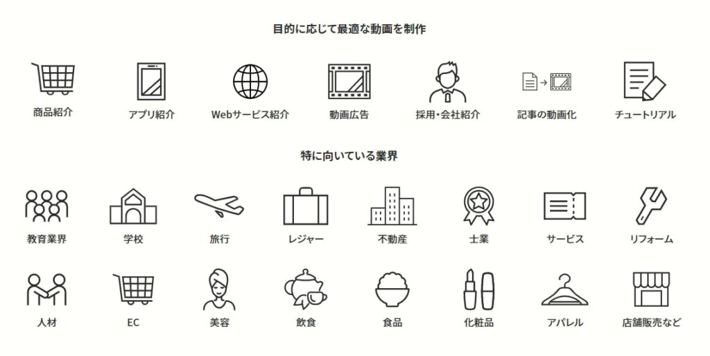 動画広告の活用業種