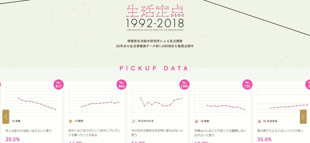 Webデザイントレンド6データビジュアライゼーション