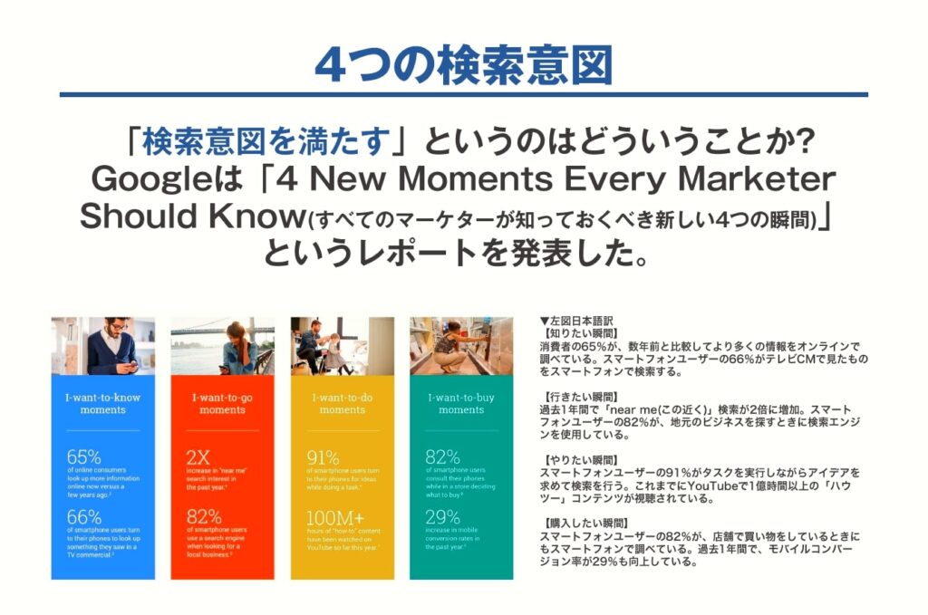 検索意図の理解