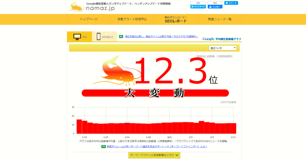 SEO対策ツール:namaz.jp