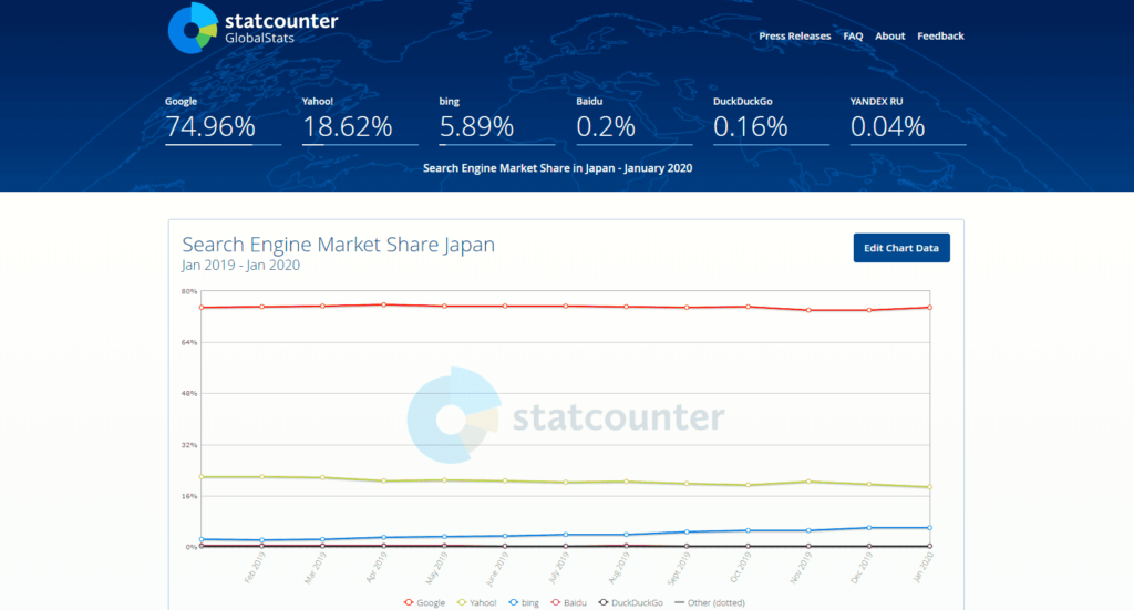 SEO対策ツール:Statcounter