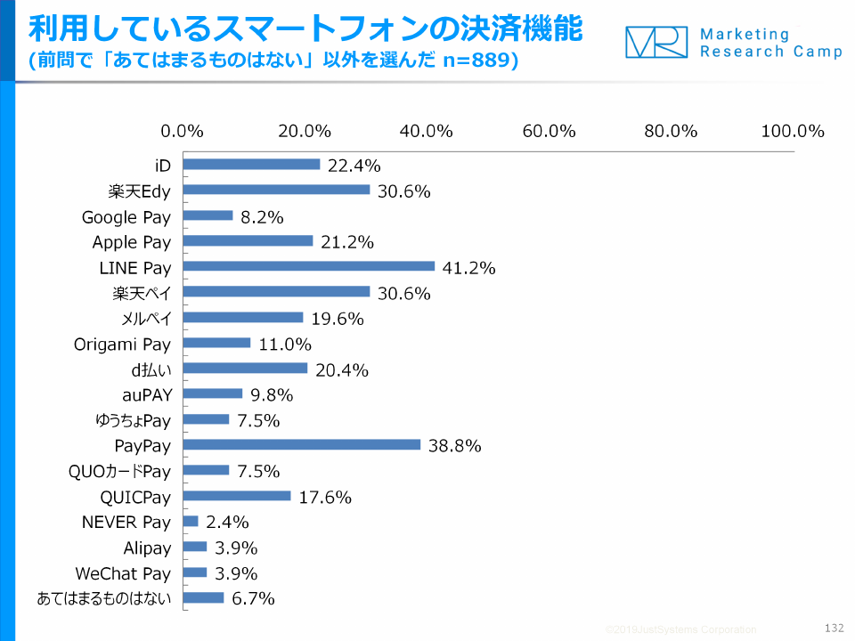 ジャストシステム_QRコード決済サービスのシェア
