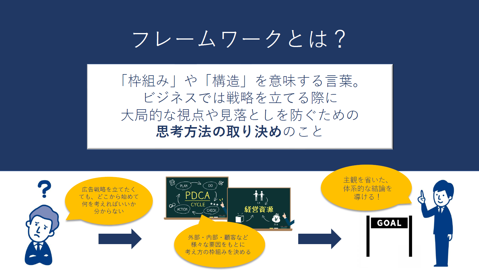 ターゲットを決めるフレームワーク