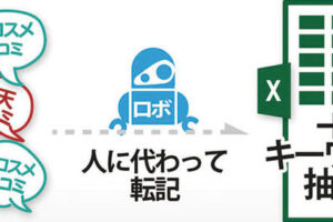 口コミ収集＆その口コミからキーワード抽出をロボットが代行！ 「楽天、＠コスメの商品レビュー取得」RPAアプリ