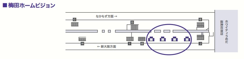 梅田ホームビジョンは御堂筋線梅田駅の新大阪方面ホームの上り側に柱4本、各3面用意されている