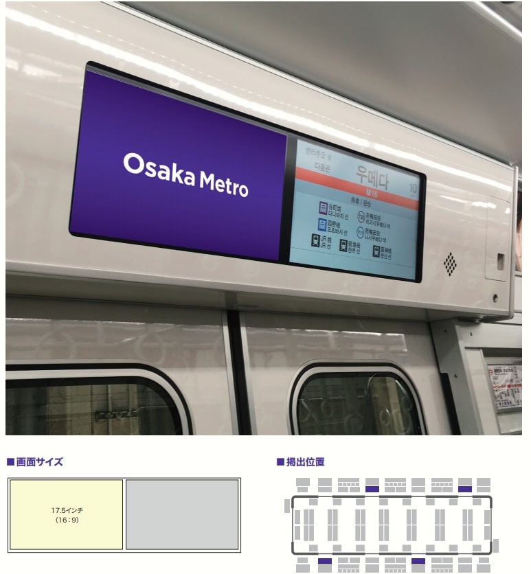 大阪メトロで最大の利用者数を誇る御堂筋線のメインとなるデジタルサイネージ「御堂筋ビジョン」