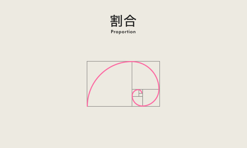 割合