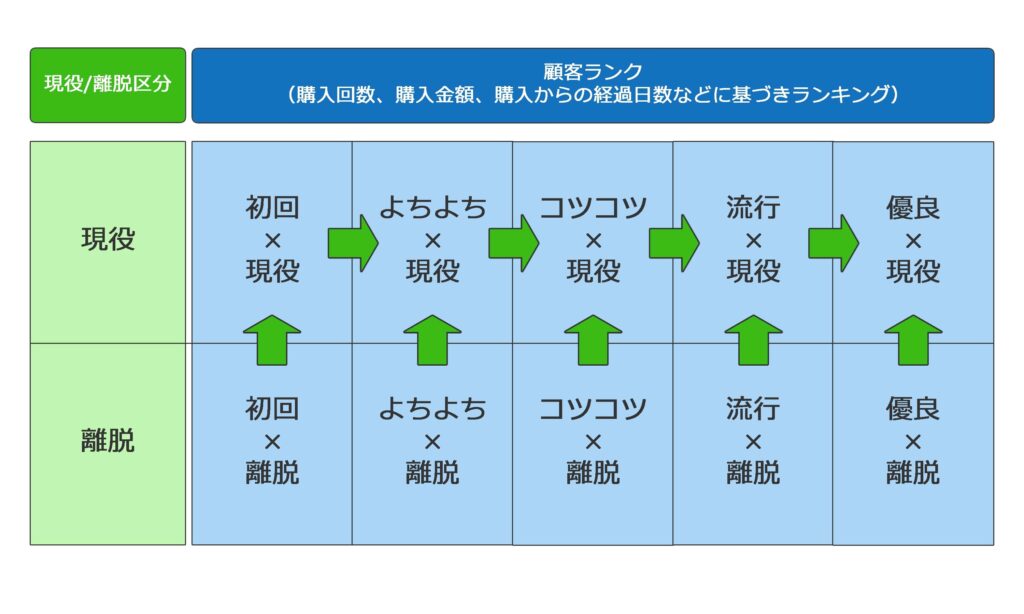画像：CPM分析