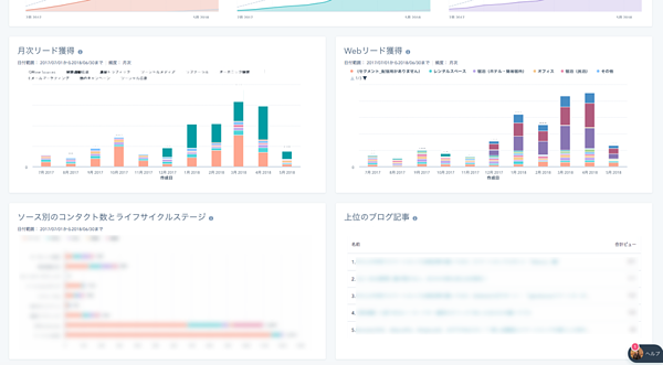 HubSpotの導入事例
