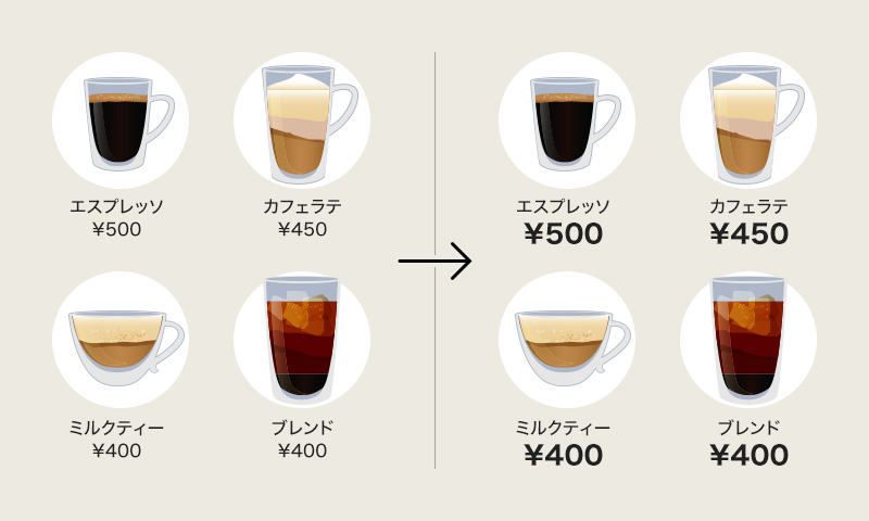 強弱