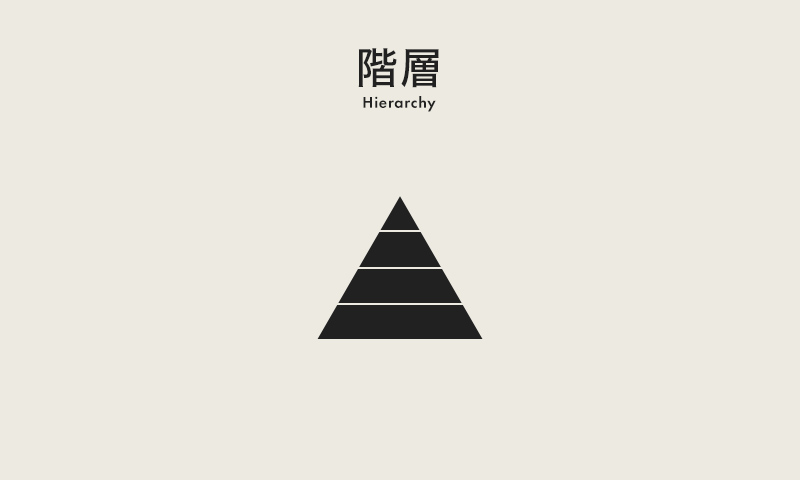 階層