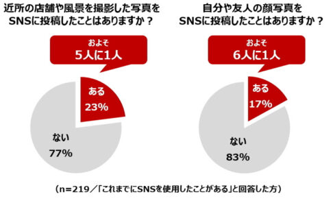 ■近所の風景や顔写真を投稿するのは危険!? 個人情報が特定され、トラブルに発展するリスクも
