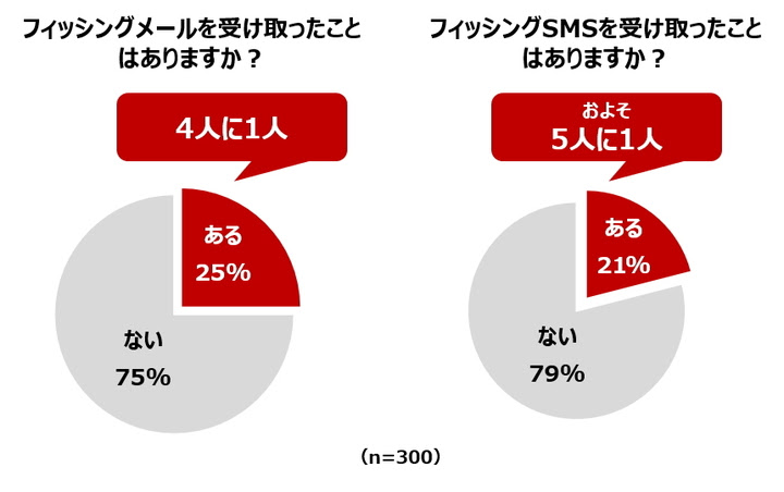 ■フリマアプリの利用、インターネットでの株取引…ネットを活用するシニアが見落としがちな落とし穴とは