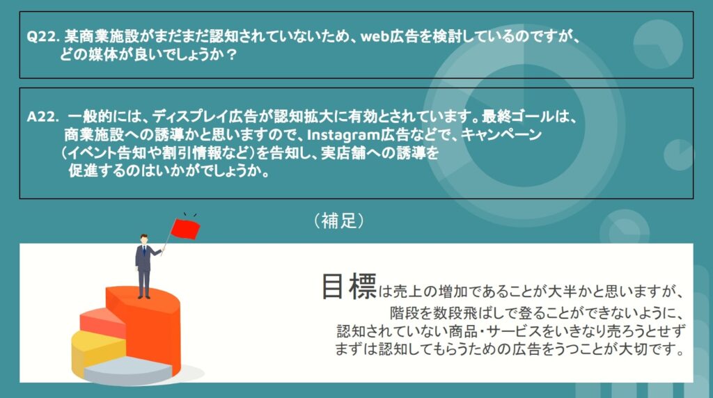 Web広告を認知拡大目的で利用したいというニーズも増えてきた。