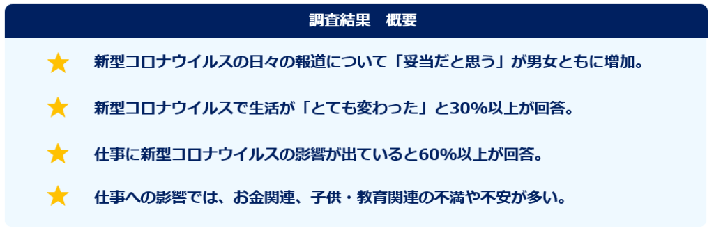 第2回「新型コロナウイルス」に関する意識調査