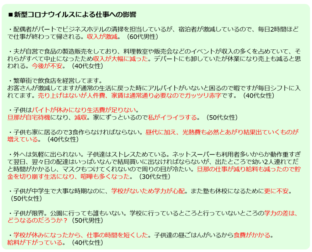 4：仕事への影響では、お金関連、子ども・教育に関わる事が目立つ。（図4）