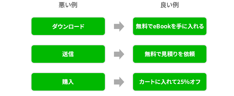マイクロコピーは意外と重要