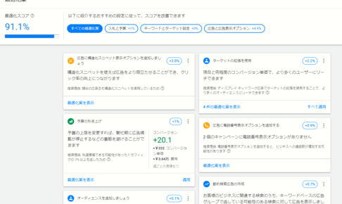 Googleディスプレイを最適化する5つの方法