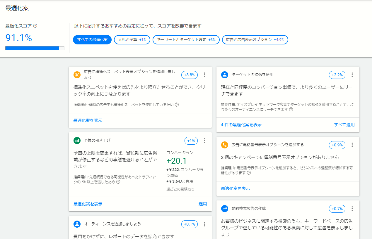 Googleディスプレイを最適化する5つの方法