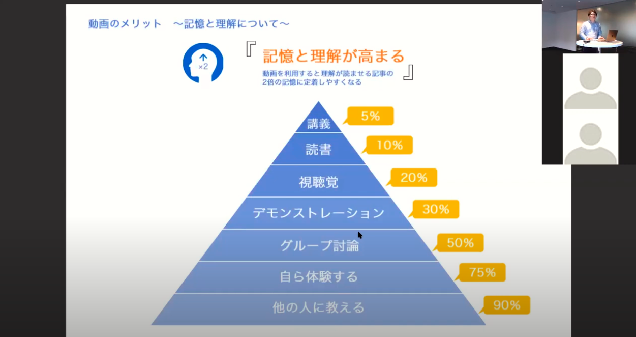 動画の効果がわかるラーニングピラミッド