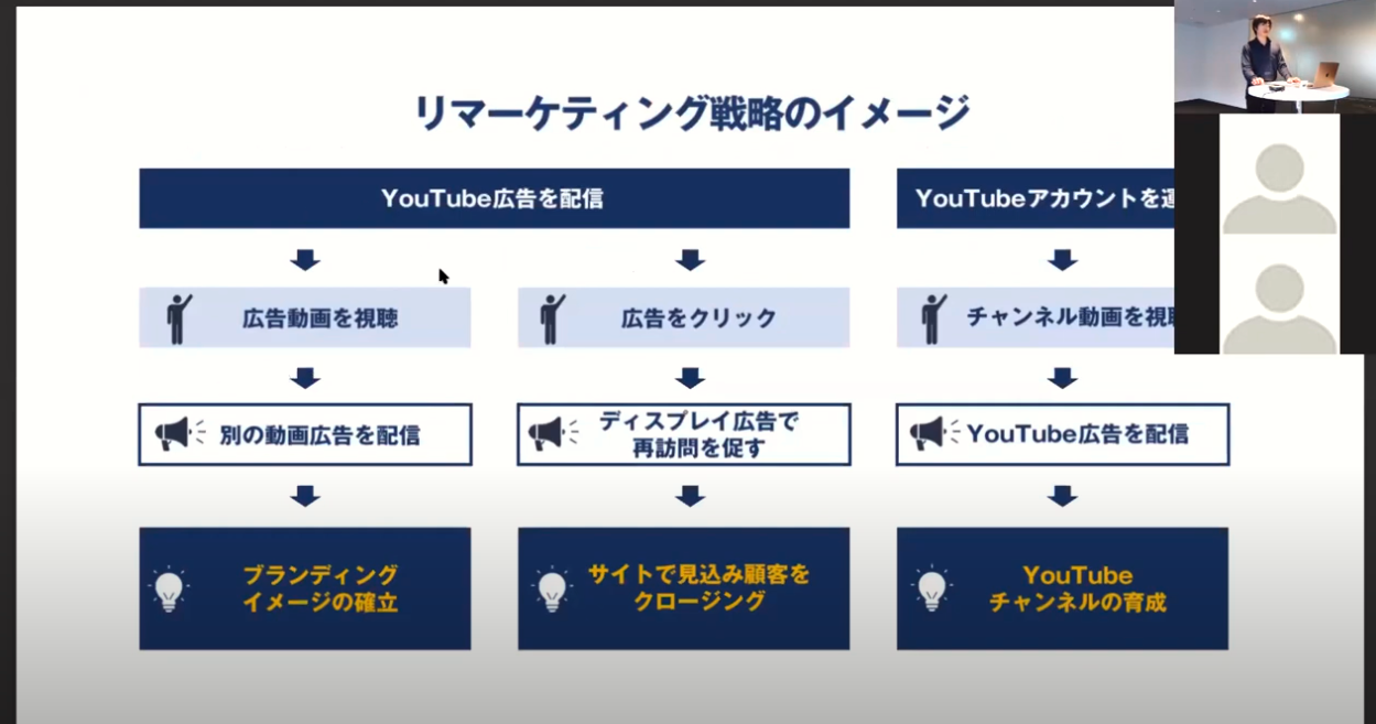 YouTube広告の鉄則
