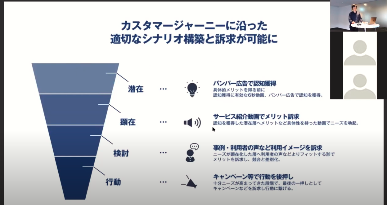 動画広告に欠かせないカスタマージャーニー