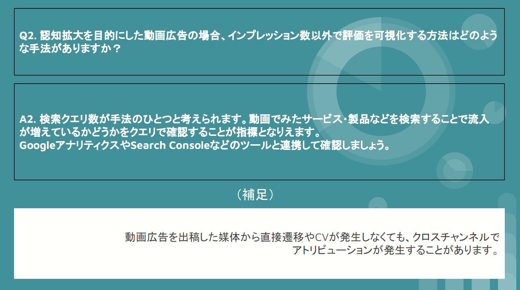 動画を使った認知拡大の効果測定