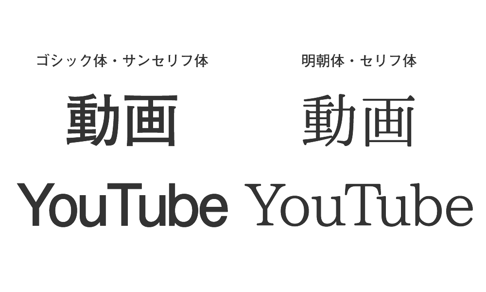 youtubeではフォントの使い方、統一感が重要