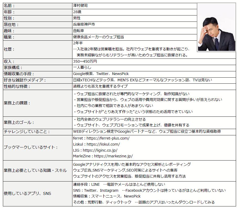 ペルソナの例