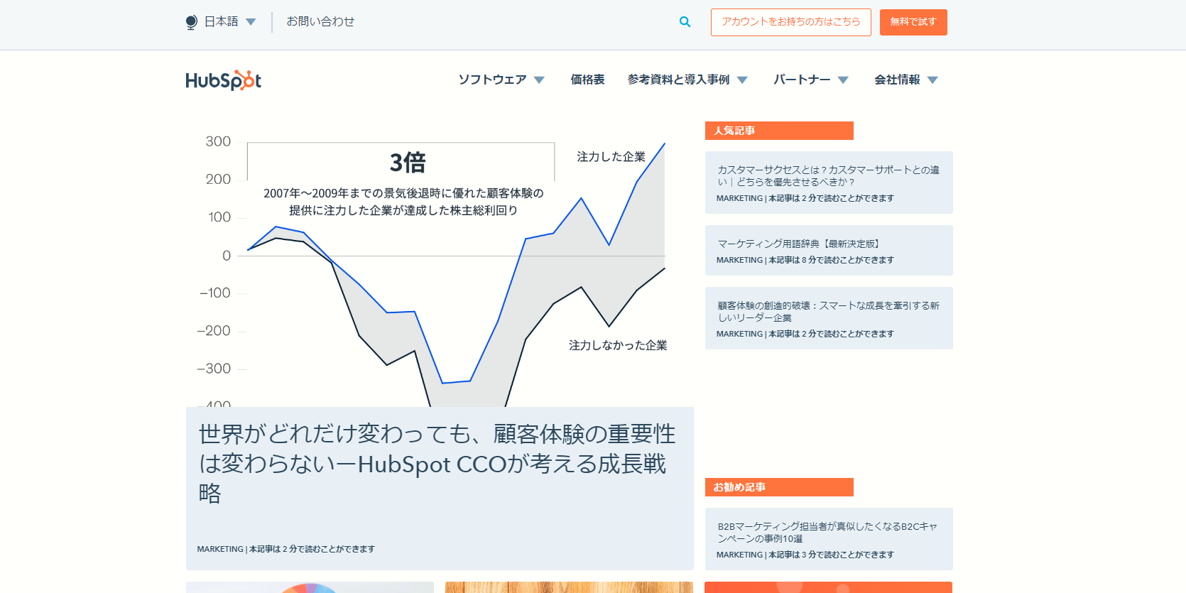 「HubSpotブログ」はリード獲得だけでなく、既存顧客のサポートの役割も兼ねている。