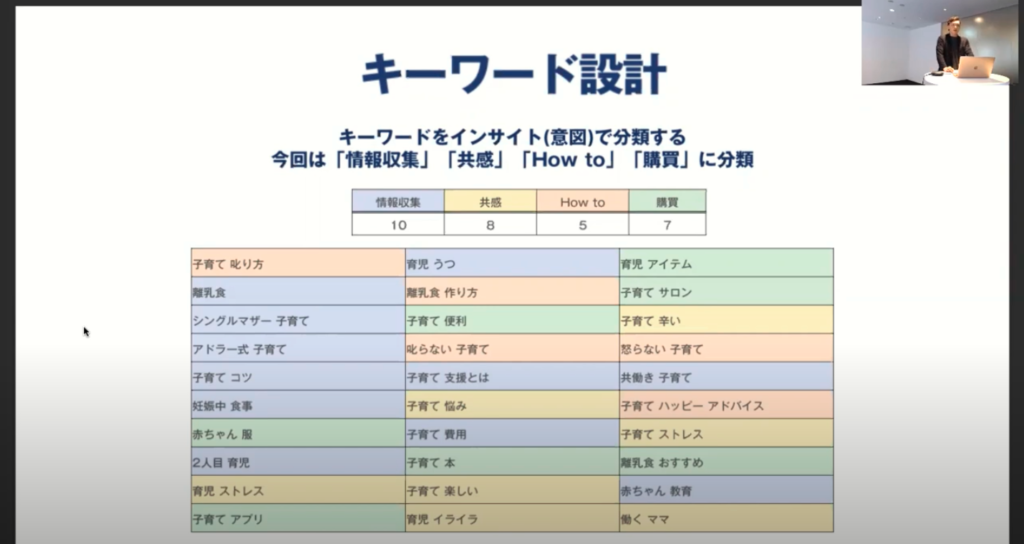 コンテンツマーケティングのキーワード設計